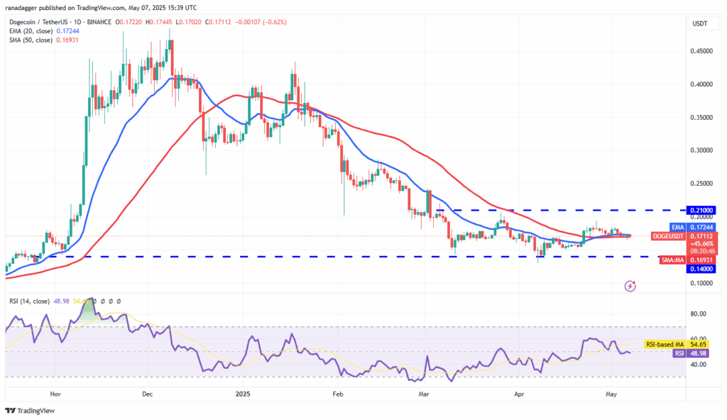 لورس :تحلیل دوج کوین امروز ۱۸ اردیبهشت ۱۴۰۴