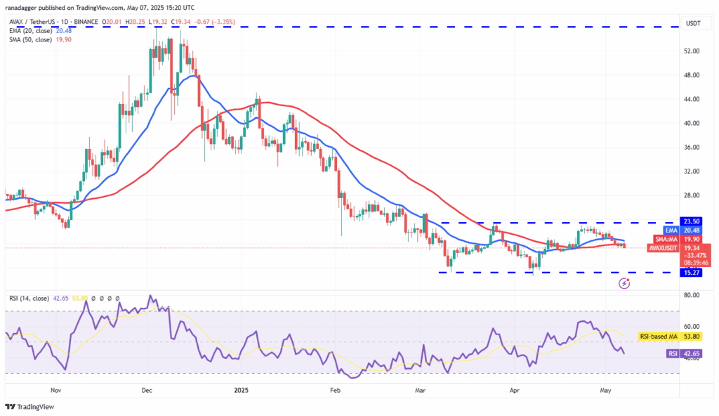 لورس :تحلیل آوالانچ امروز ۱۸ اردیبهشت ۱۴۰۴