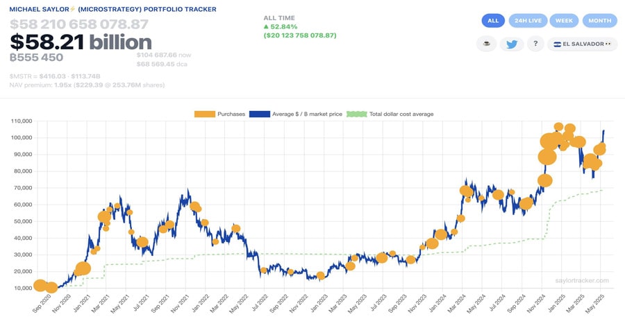 michael-saylor-hints-microstrategy-bitcoin-purchases