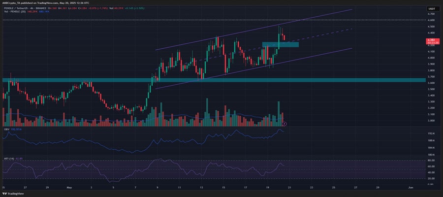 pendle-crypto-can-force-a-price-rally-to-7-only-if-certain-conditions-are-met