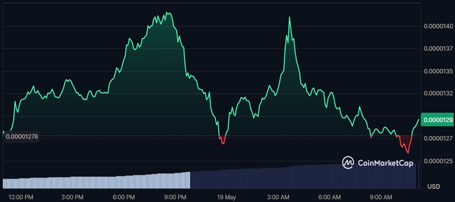 pepe-whale-accumulation-sparks-price-spik