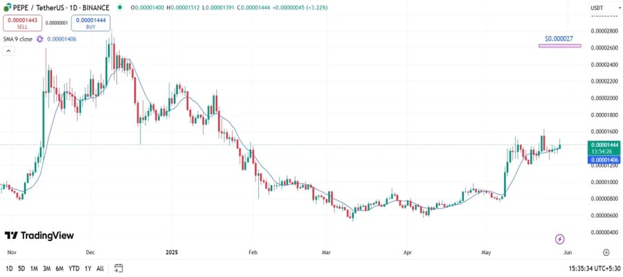 pepe-wif-and-floki-ready-to-explode
