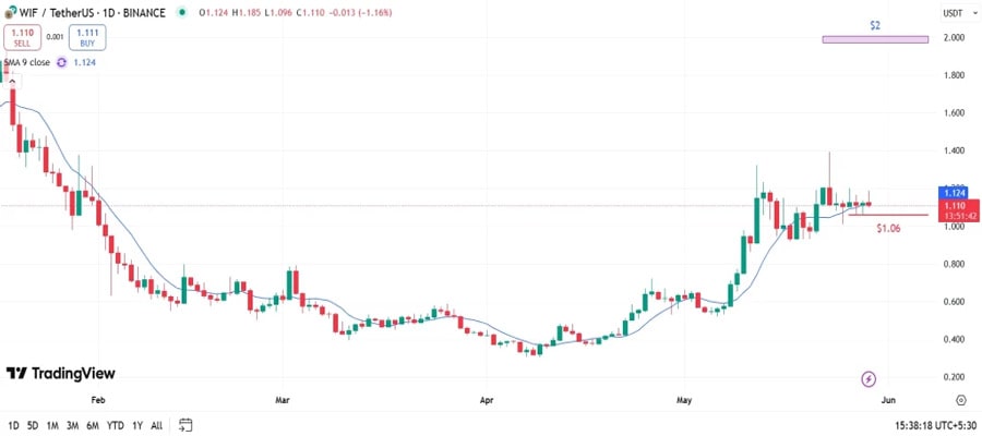 pepe-wif-and-floki-ready-to-explode
