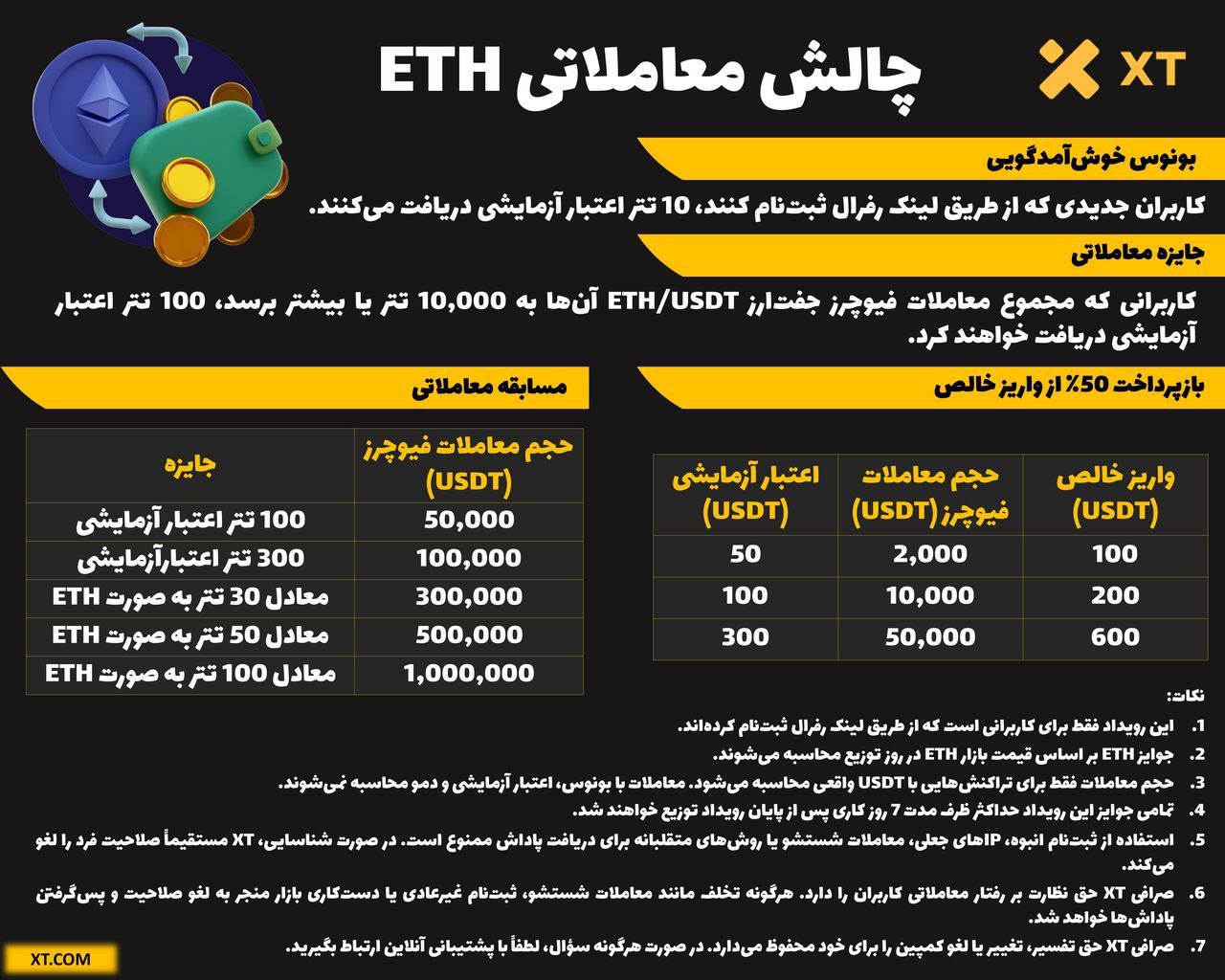 رویداد معامله اتریوم در صرافی XT