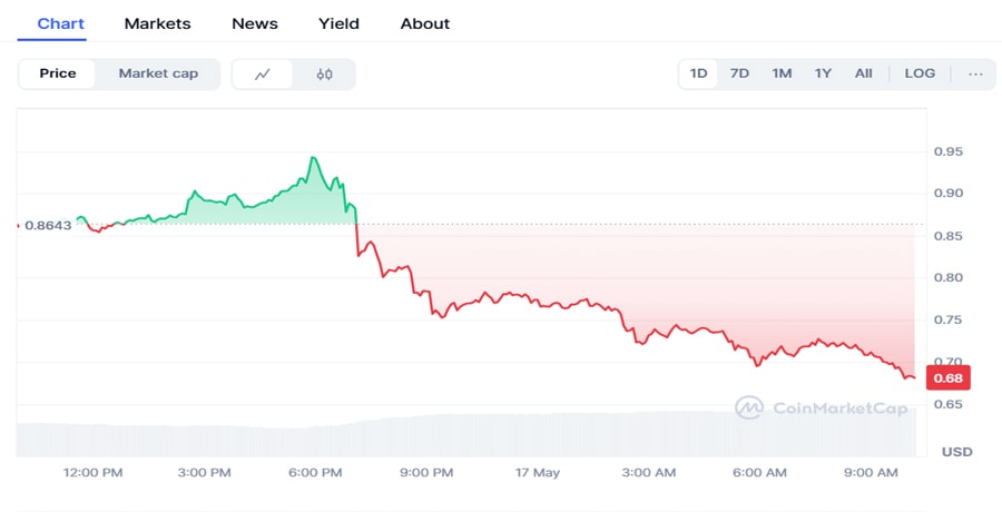 pi-network-disappoints-at-consensus-2025-pi-coin-crash-imminent
