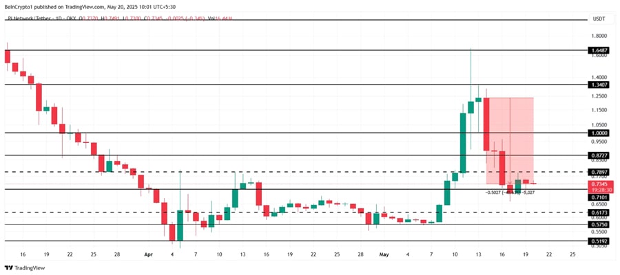 pi-network-price-crash-may-extend