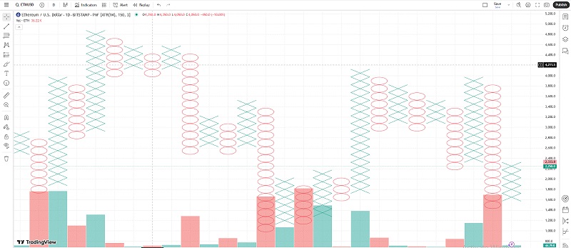 نمودار نقطه و شکل