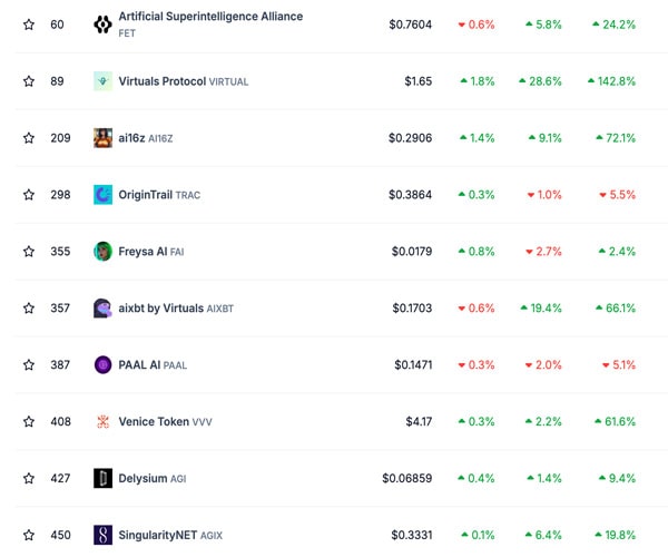 rypto-market-today-top-trends-
