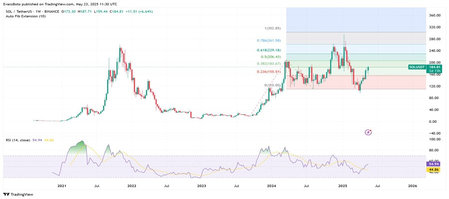 solana-tests-190-as-shorts