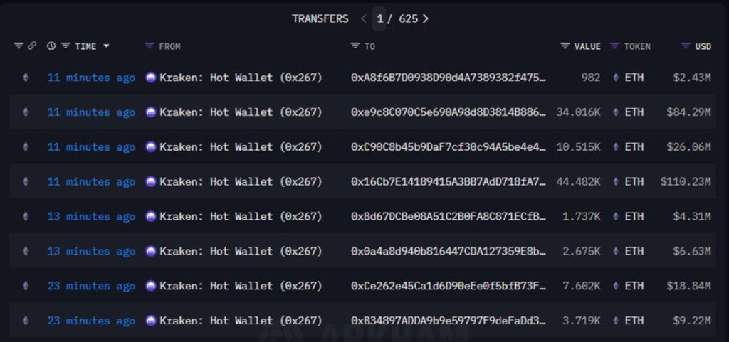 تراکنش ۸ کیف پول جدید