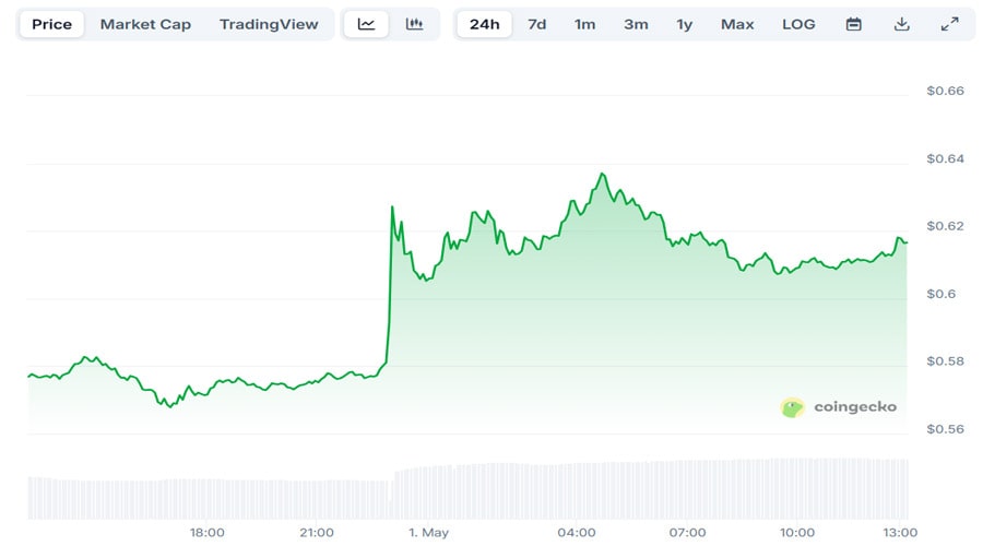 top-pi-network-pi-price-predictions-as-token-unlocks-slow-down-this-month-