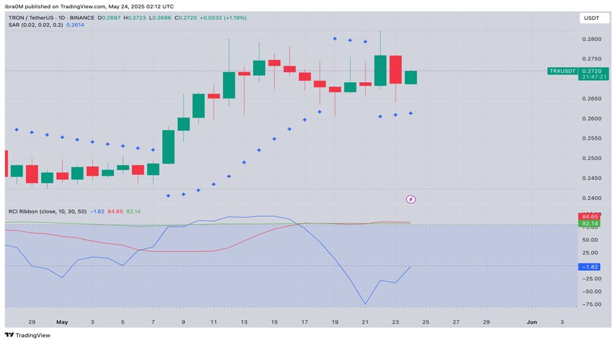 tron-price-analysis-trx-halts-at-0-30-as-justin-sun-attends-trump-dinner