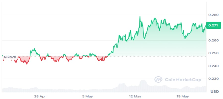 tron-trx-looks-to-reclaim-ath-as-sharpe-ratio-and-risk-metrics-signal-strength
