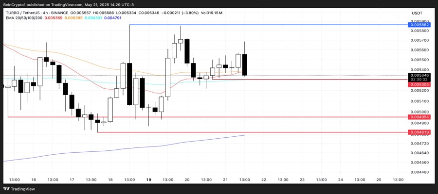 turbo-binance-us-listing-after-rally