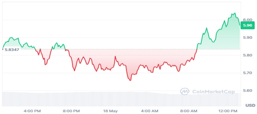 uniswap-price-tumbles-but-uni-bulls-refuse-to-back-down-heres-why