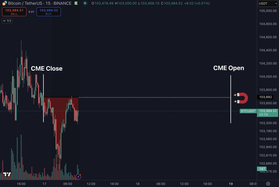 نمودار ۱۵ دقیقه‌ای قیمت بیت کوین