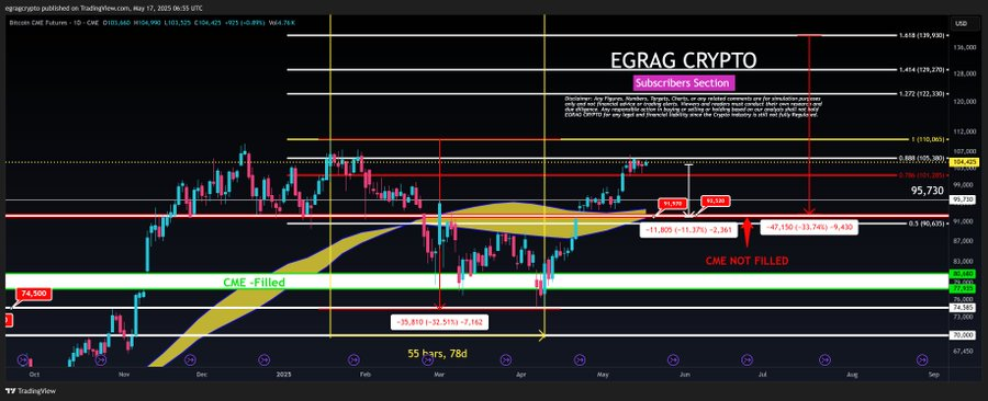 لورس :تحلیل تکنیکال بیت‌کوین: دو سناریوی احتمالی برای روزهای آینده