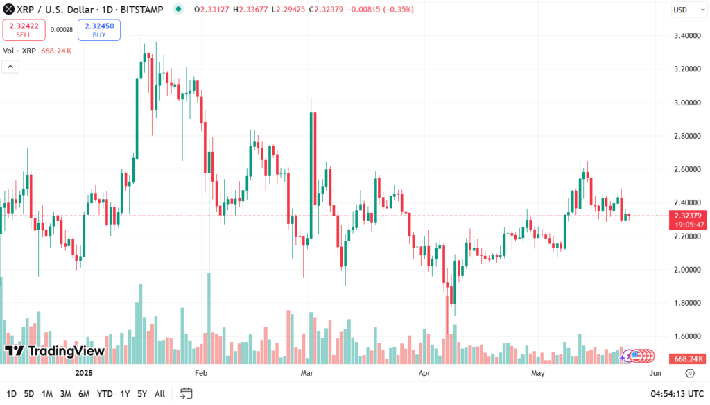 لورس :تحلیل قیمت ریپل (XRP): توقف در روند صعودی یا آمادهسازی برای جهش جدید؟