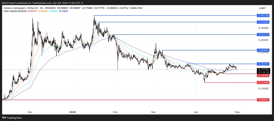 what-expect-from-hedera-hbar-in-ma