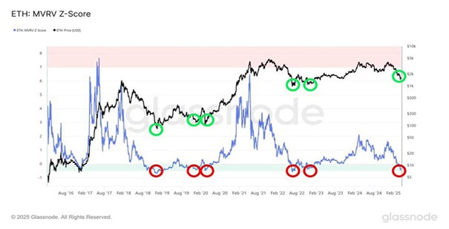 why-eth-rebound-in-may