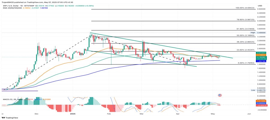 why-is-the-xrp-price-up-toda
