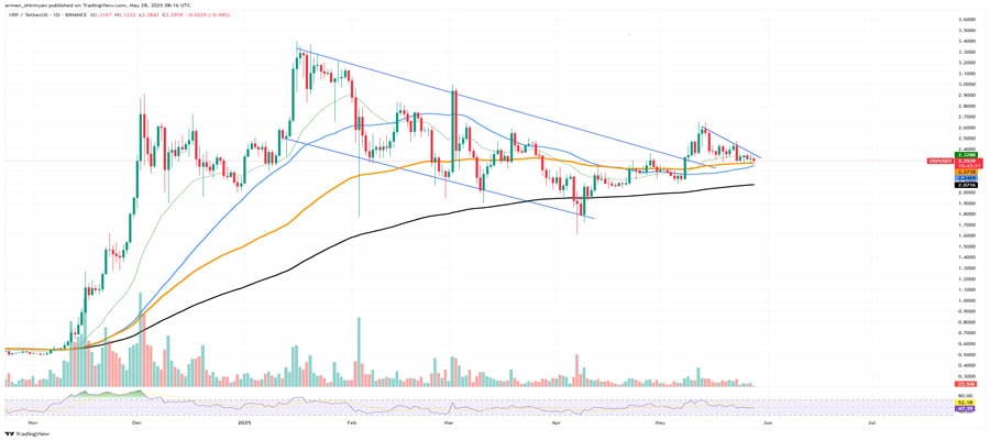xrp-mini-golden-cross-almost-in-will-it-help-price