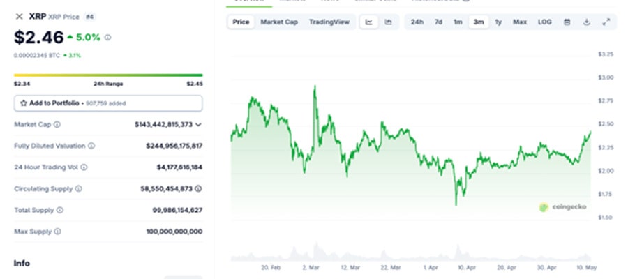 ترمز رالی ریپل کشیده شد! تغییر روند یا فرصتی برای خرید دوباره XRP؟