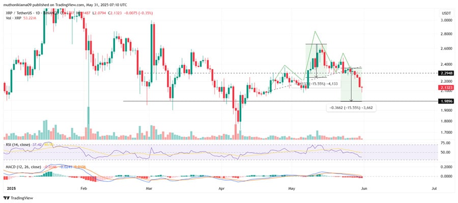 xrp-price-crash-to-2-looms-as-head-and-shoulders-pattern-matures