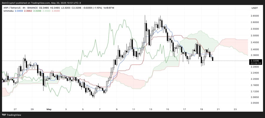 xrp-price-slides-death-cross-formation-looms