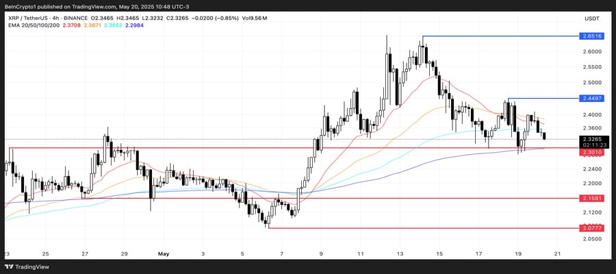 xrp-price-slides-death-cross-formation-looms