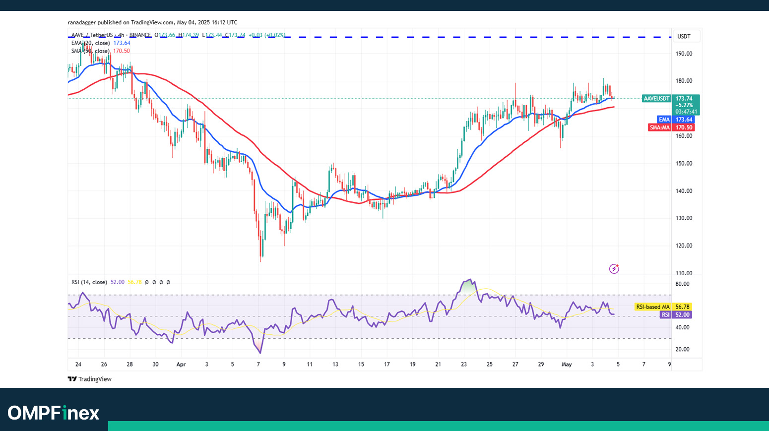 تحلیل آوه در نمودار 4 ساعته واچ لیست ارز دیجیتال 15 اردیبهشت