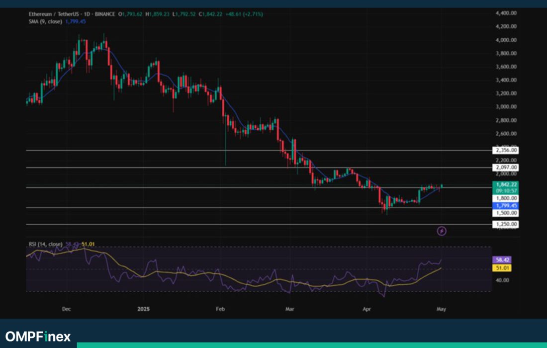 لورس :بررسی ۳ آلت کوین که از لحاظ تکنیکالی در جای خوبی هستند؟