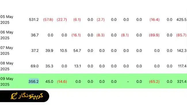 لورس :بیت کوین رکورد شکنی کرد!