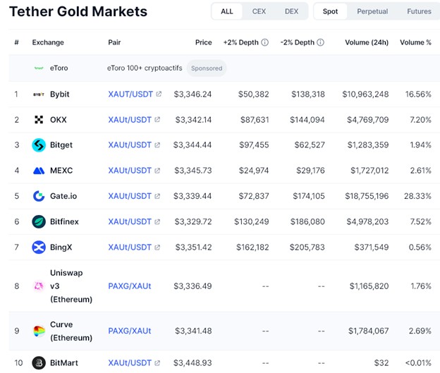 لورس :تترگلد چیست؟‌ نگاهی به آینده تترگلد تا سال ۲۰۳۰ میلادی