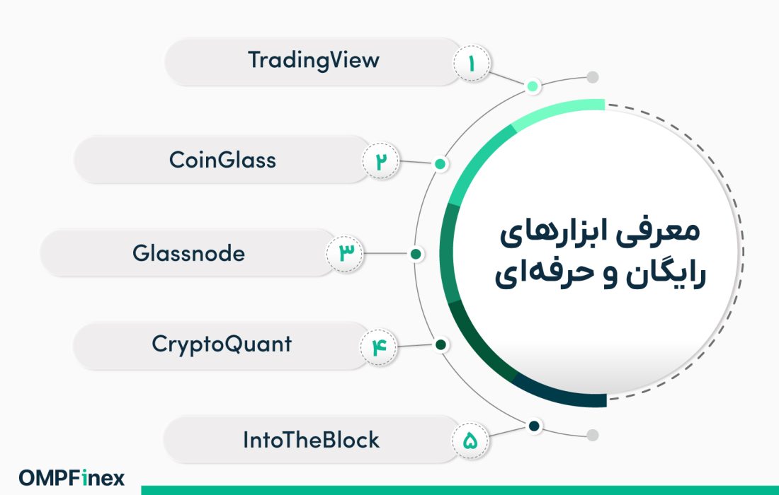 لورس :تشخیص روند بازار رمزارزها؛ چگونه امکان‌پذیر است؟