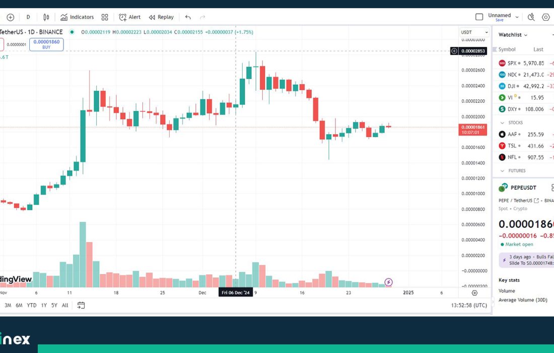 لورس :تحلیل پپه، آیا باید منتظر جهش قیمت PEPE باشیم؟