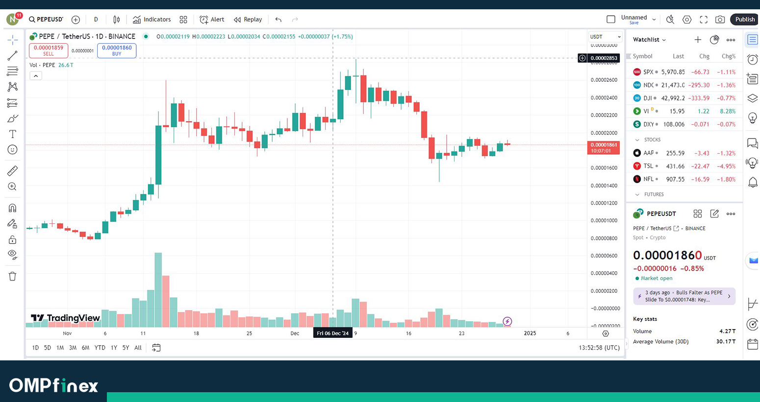 تحلیل پپه، آیا باید منتظر جهش قیمت PEPE باشیم؟