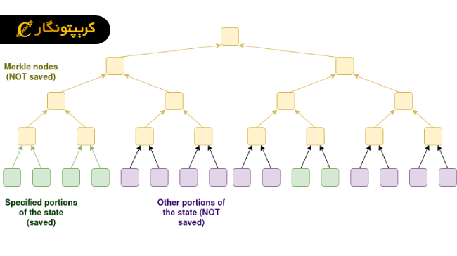 لورس :بوترین از طرح جدید اتریوم رونمایی کرد!