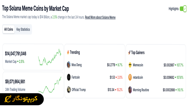 لورس :میم کوینها عامل اصلی افزایش قیمت ارز دیجیتال سولانا!