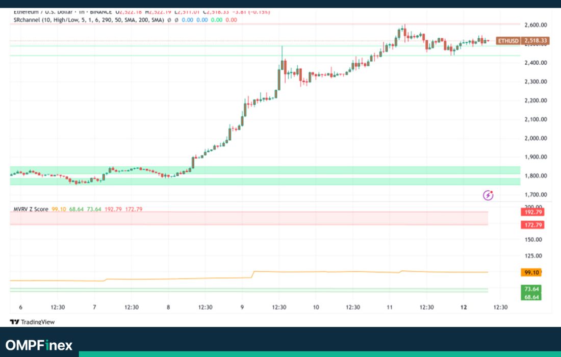 لورس :تحلیل اتریوم؛ آیا عبور از سد ۲۵۰۰ دلار، آغاز فتح قله‌های تاریخی است؟