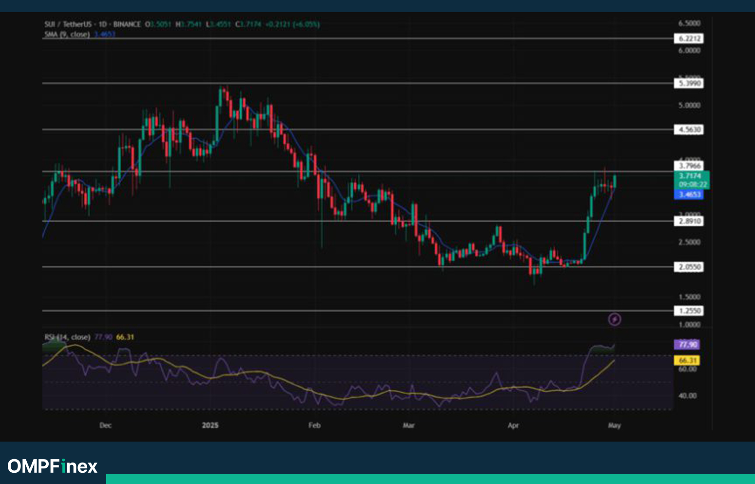 نمودار سویی
