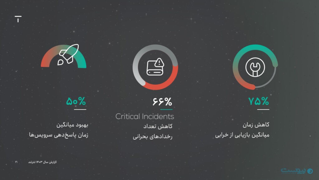 گزارش سال ۱۴۰۳ تترلند: تعداد کاربران ۷۱ درصد افزایش یافت
