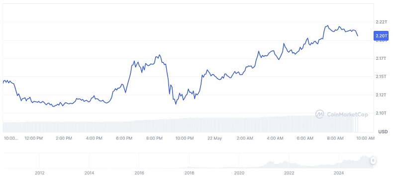 اصلاح قیمت بیت کوین