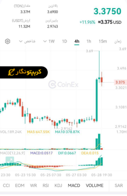 لورس :ادغام هوش مصنوعی گروک و تلگرام!