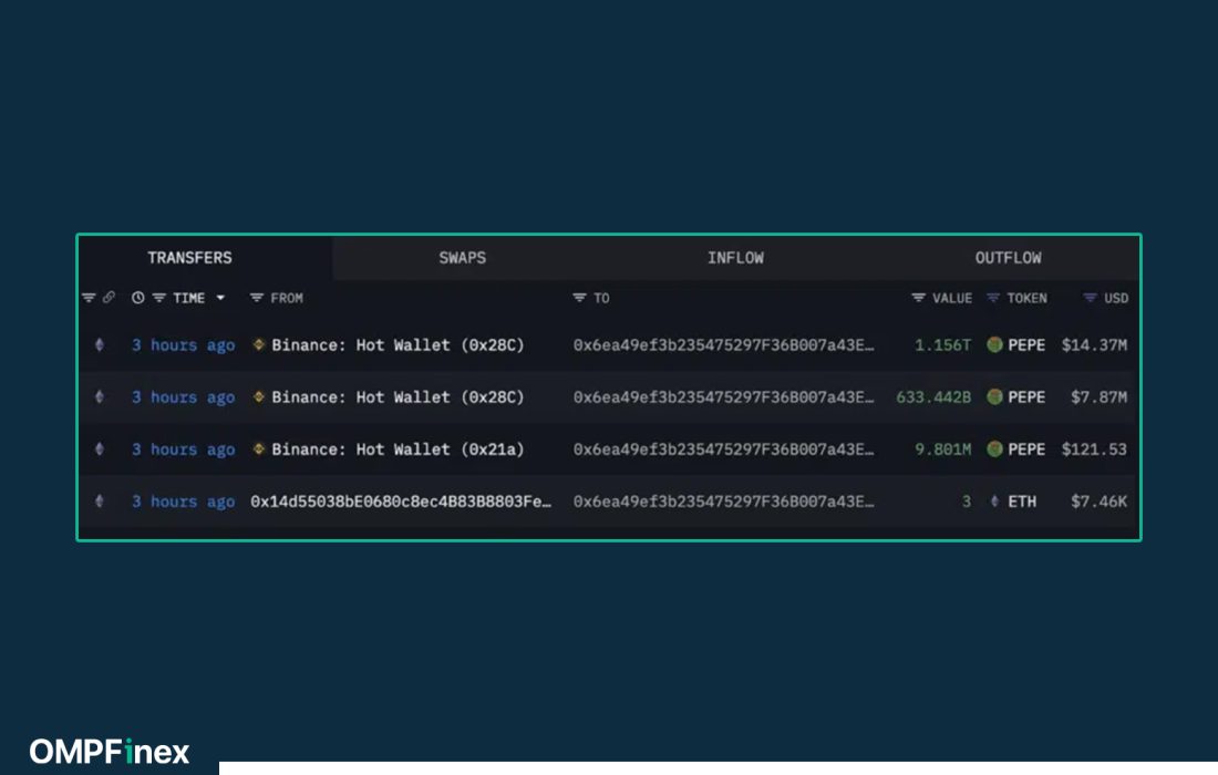 لورس :خرید سنگین نهنگها روی پپه (PEPE)؛ انفجار قیمتی در راه است؟