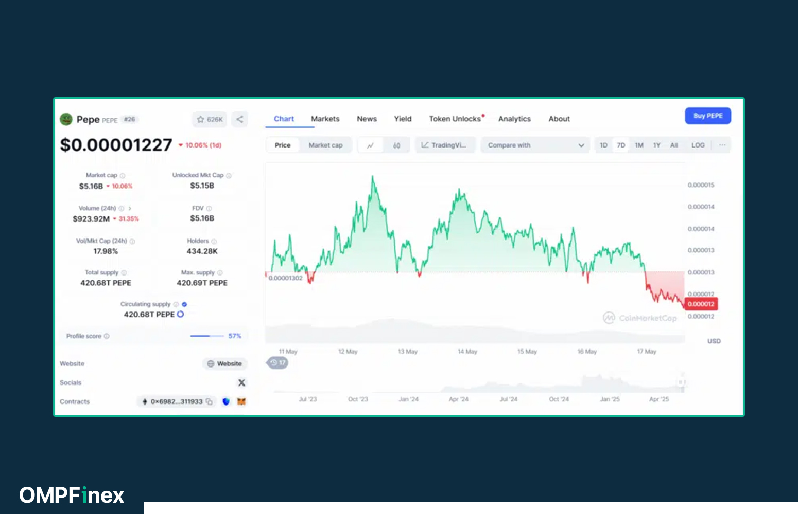 خرید سنگین نهنگها روی پپه (PEPE)؛ انفجار قیمتی در راه است؟