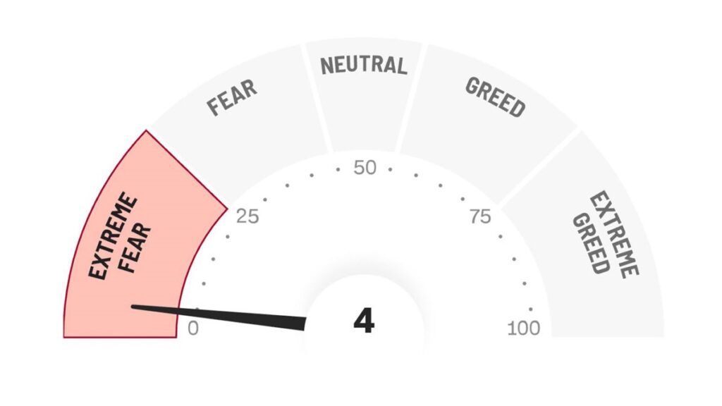 فرمول نمره و تفسیر بازه‌های شاخص ترس و طمع