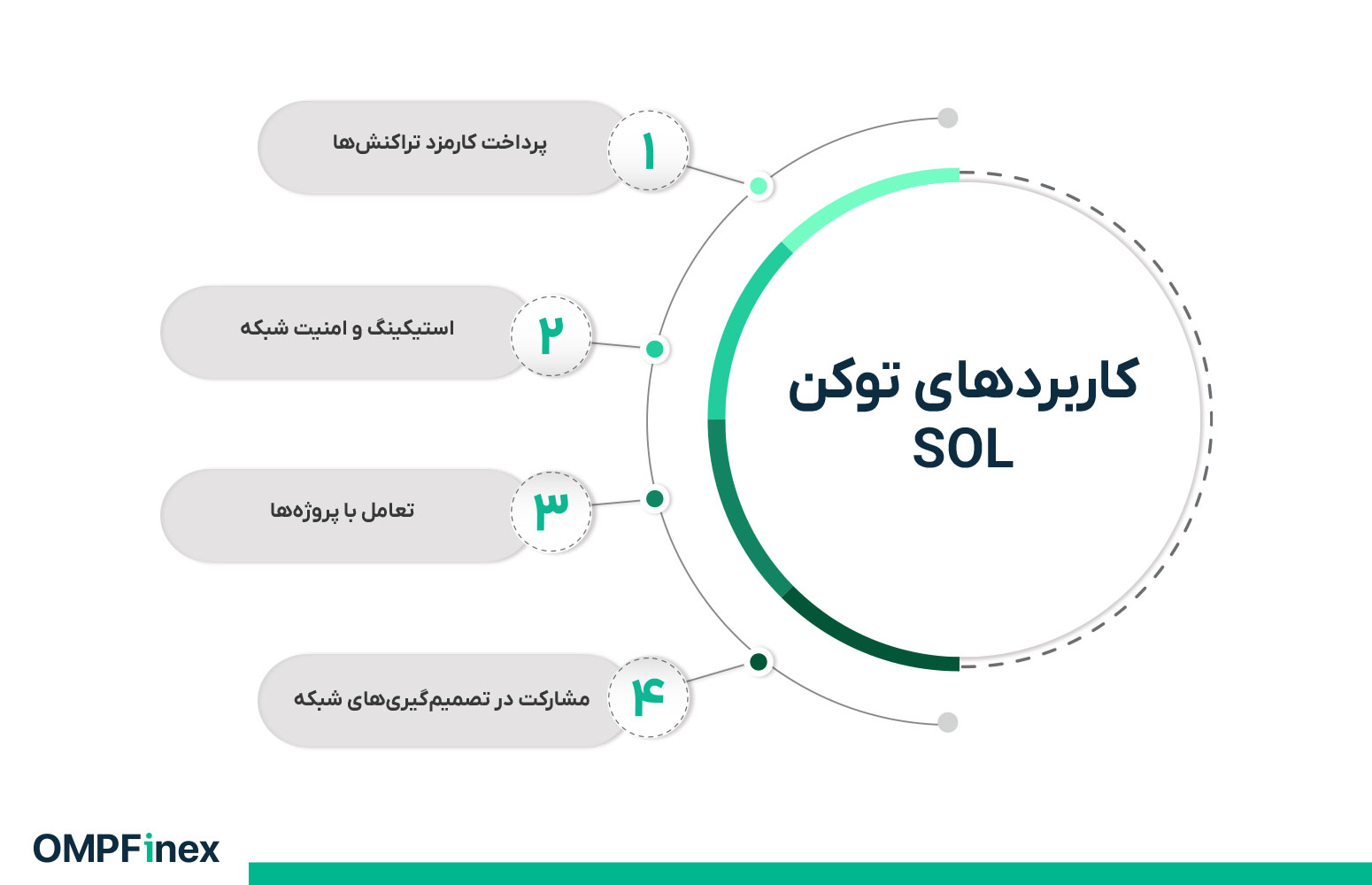 کاربردهای سولانا چیست