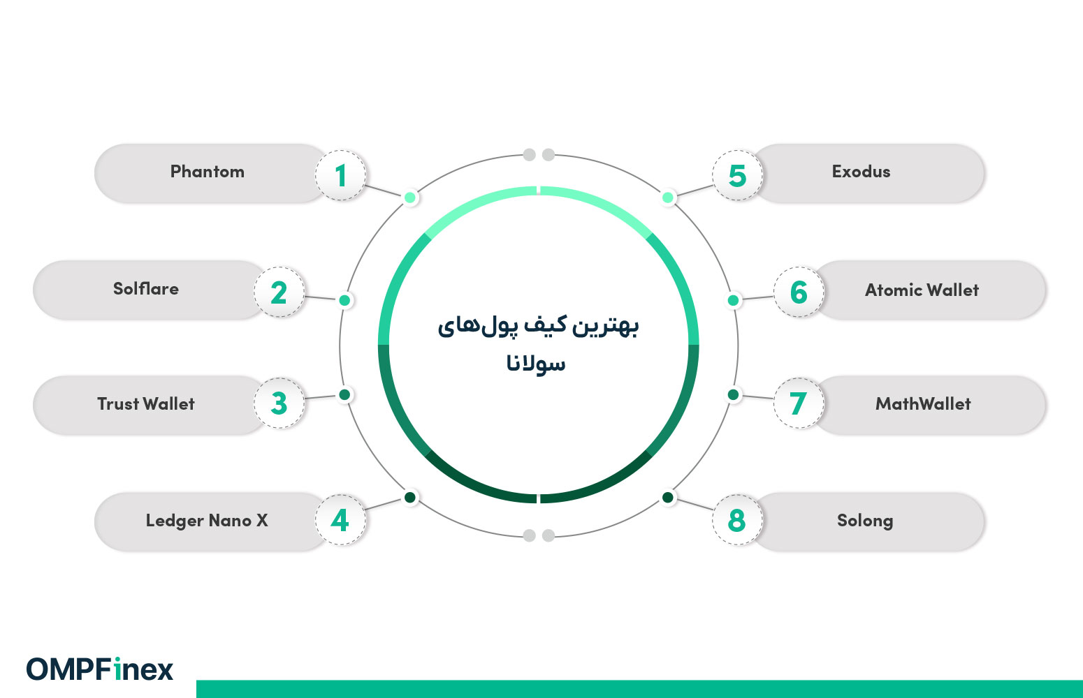 بهترین کیف پول سولانا چیست