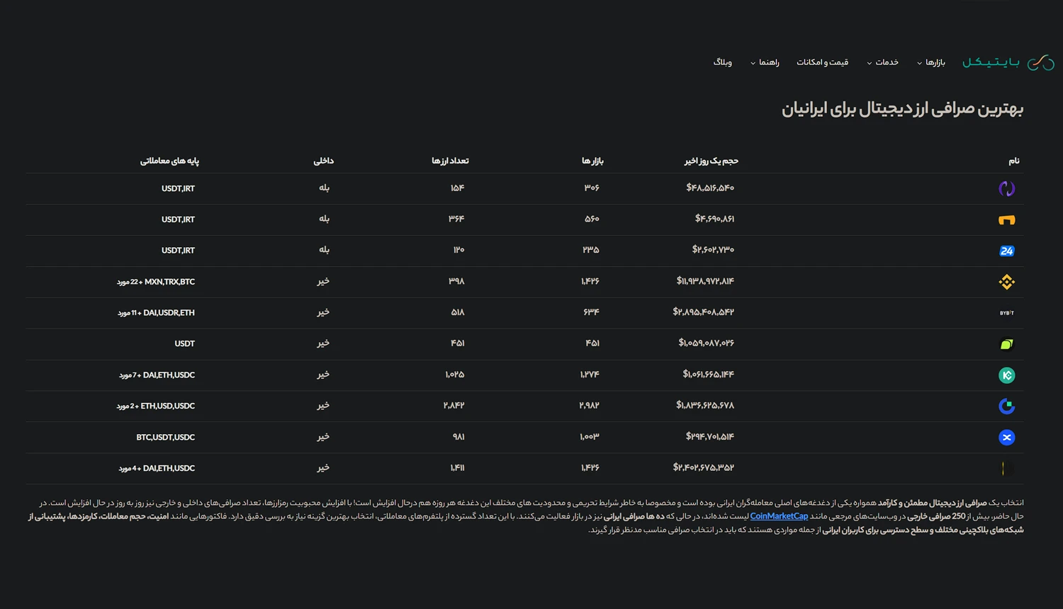 بهترین صرافی های ارز دیجیتال